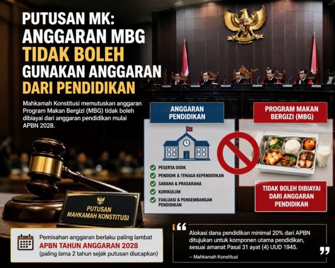 
					MK Putuskan Anggaran MBG Harus Dipisah dari Dana Pendidikan Mulai