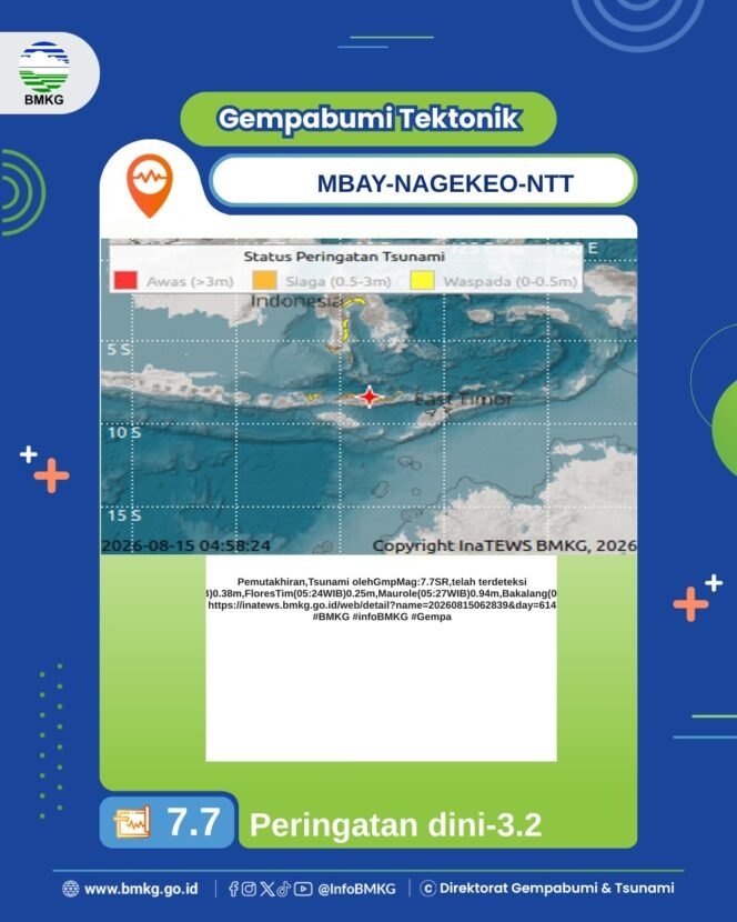 
					Gempa M7,7 Guncang Flores, BMKG Keluarkan Peringatan Dini Tsunami