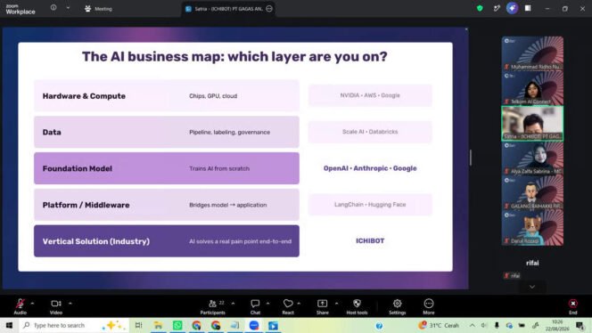 
					Telkom AI Connect Bandung Ajak Peserta Petakan AI melalui AI Compass Strategis